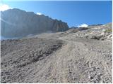 Passo di Fedaia - Rifugio Serauta